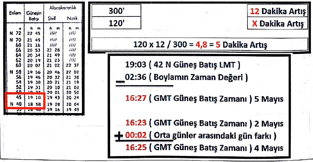 Çözüm görseli