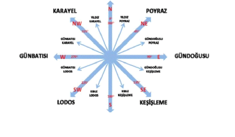Çözüm görseli