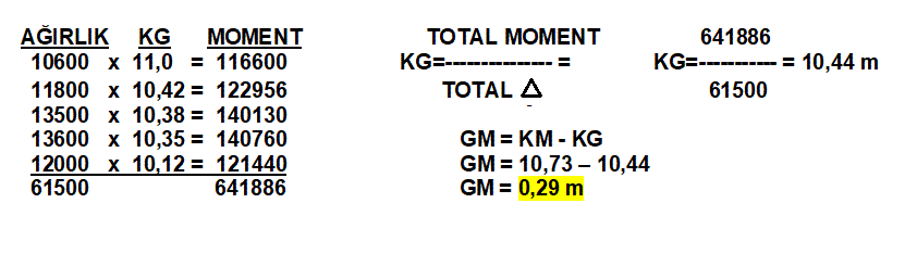 Çözüm görseli