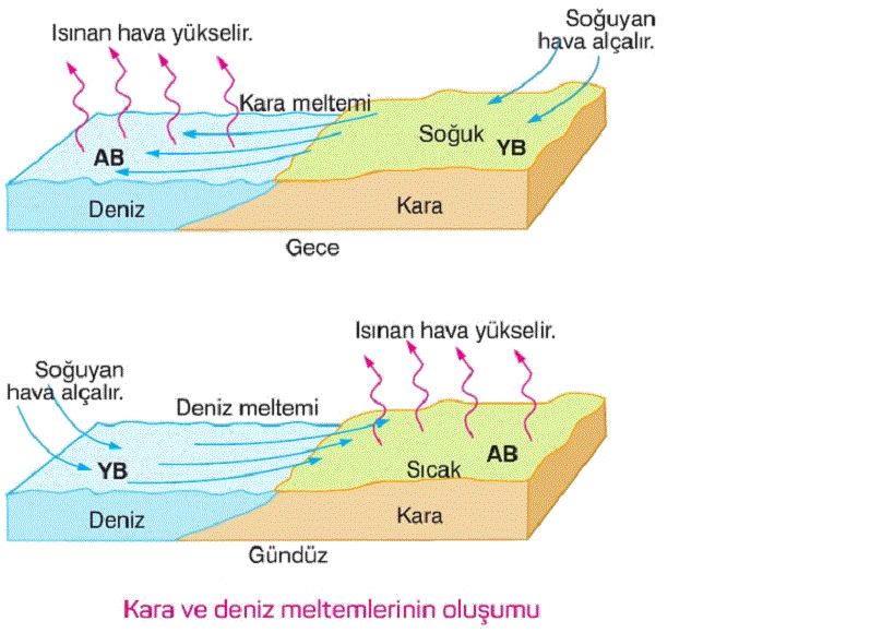 Çözüm görseli