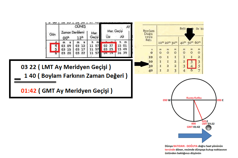 Çözüm görseli