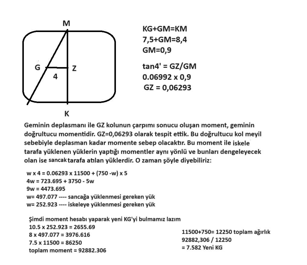 Çözüm görseli