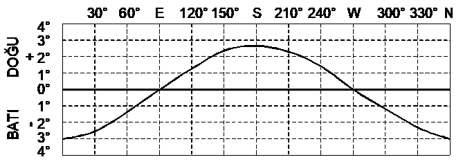 Soru görseli