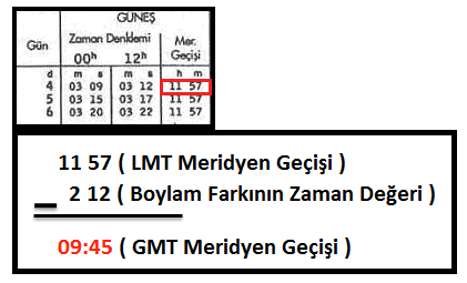 Çözüm görseli