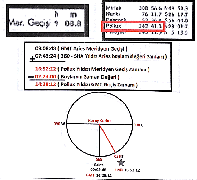 Çözüm görseli